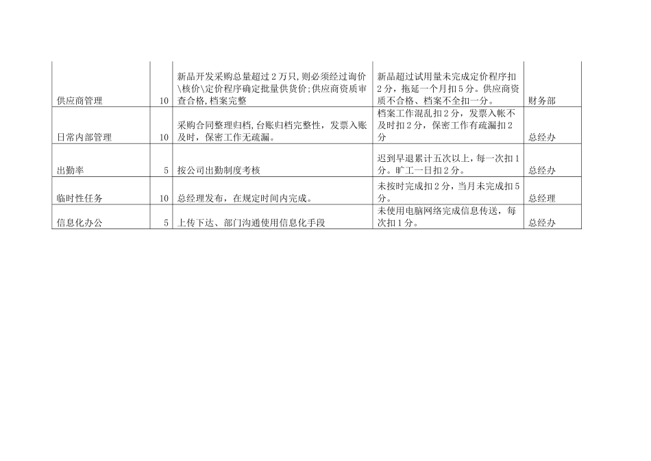 采购部绩效考核方案_第3页