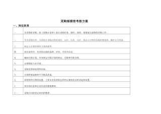 采购部绩效考核方案