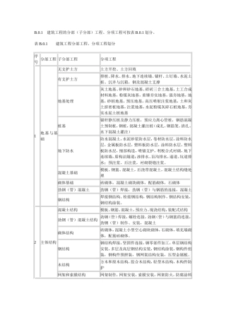 建筑工程的分部(子分部)工程、分项工程划分表