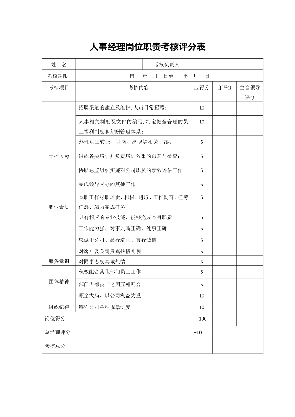 岗位绩效考核评分表_第1页