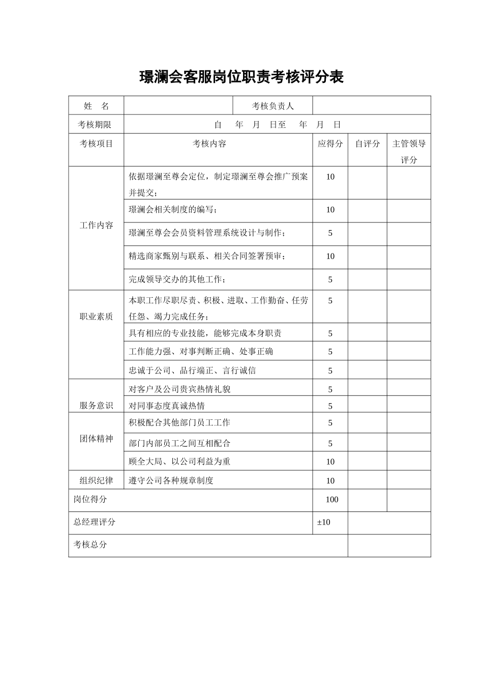 岗位绩效考核评分表_第2页