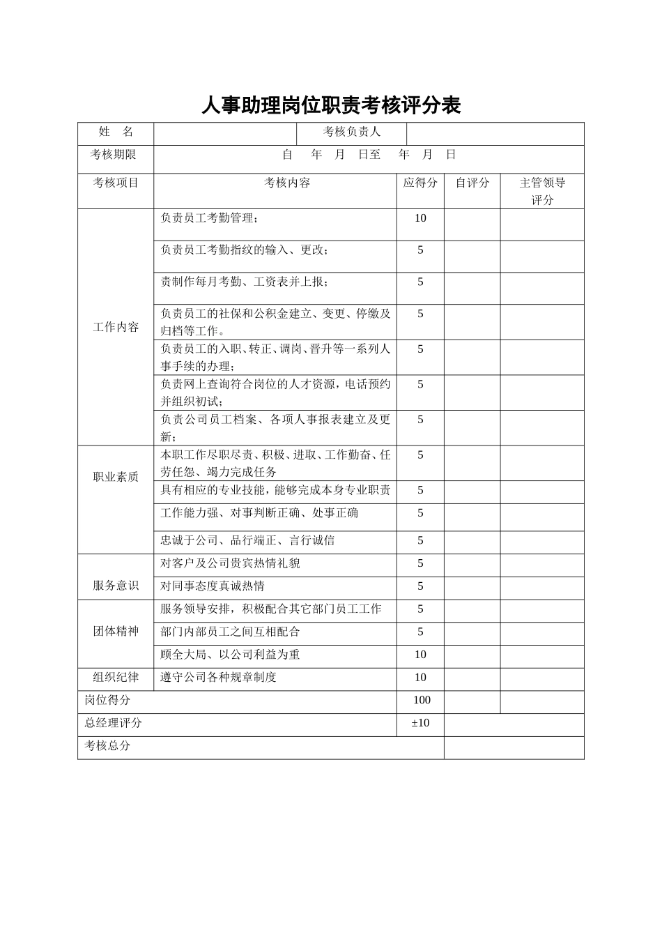 岗位绩效考核评分表_第3页
