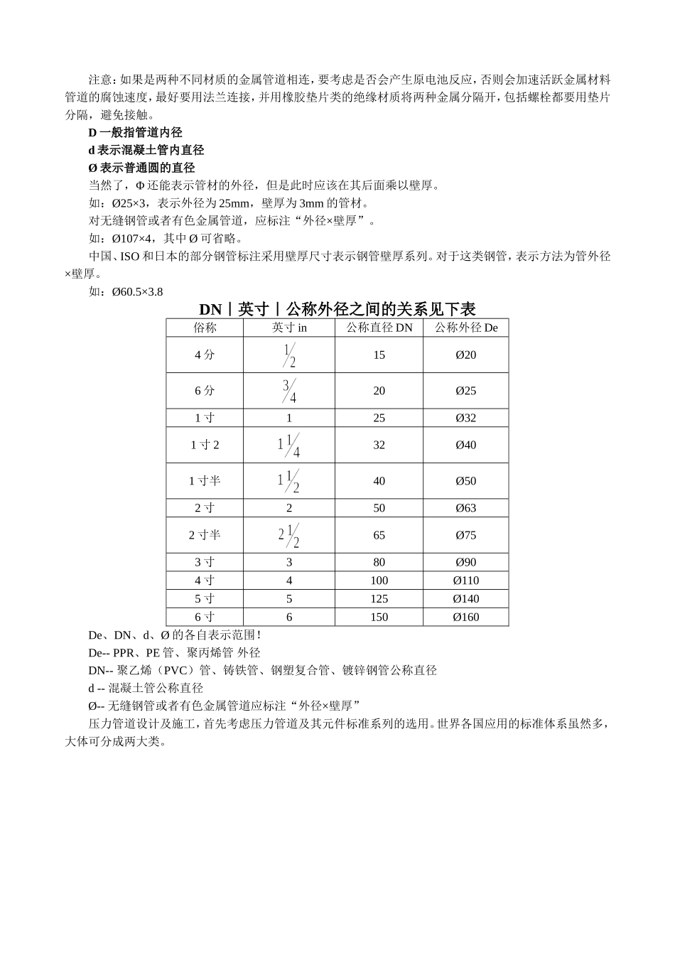 管径的含义、区别及对照表_第2页