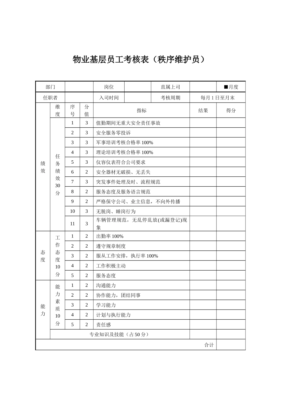 绩效考核表(维修工)_第2页