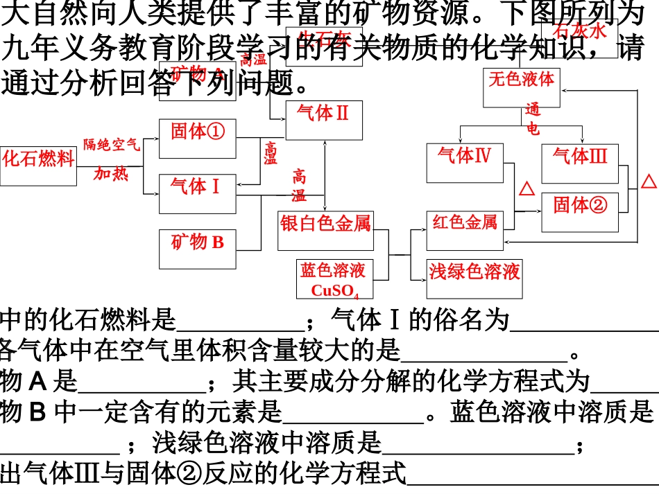 复习框图型推断题_第2页