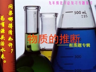 复习框图型推断题