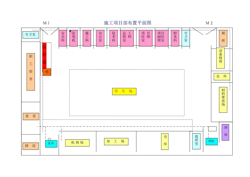 附表五-施工总平面图_第2页