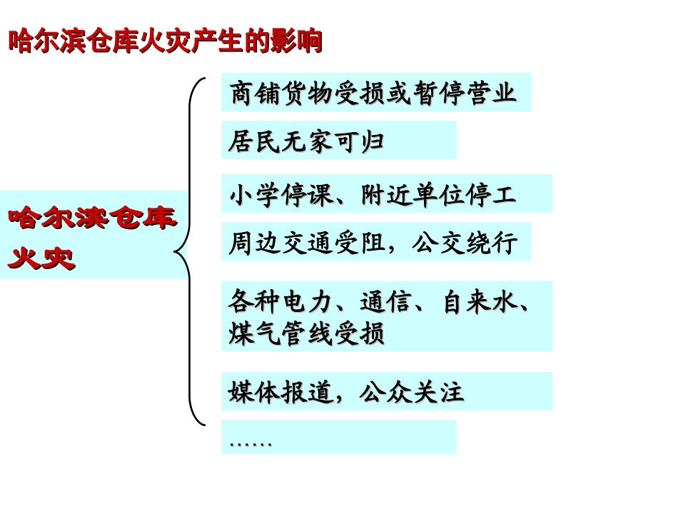 世界是普遍联系的_第3页