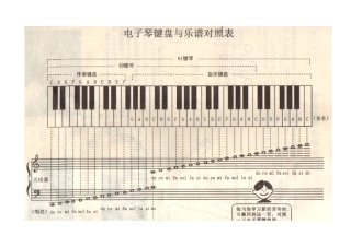 电子琴键盘与乐谱对照表