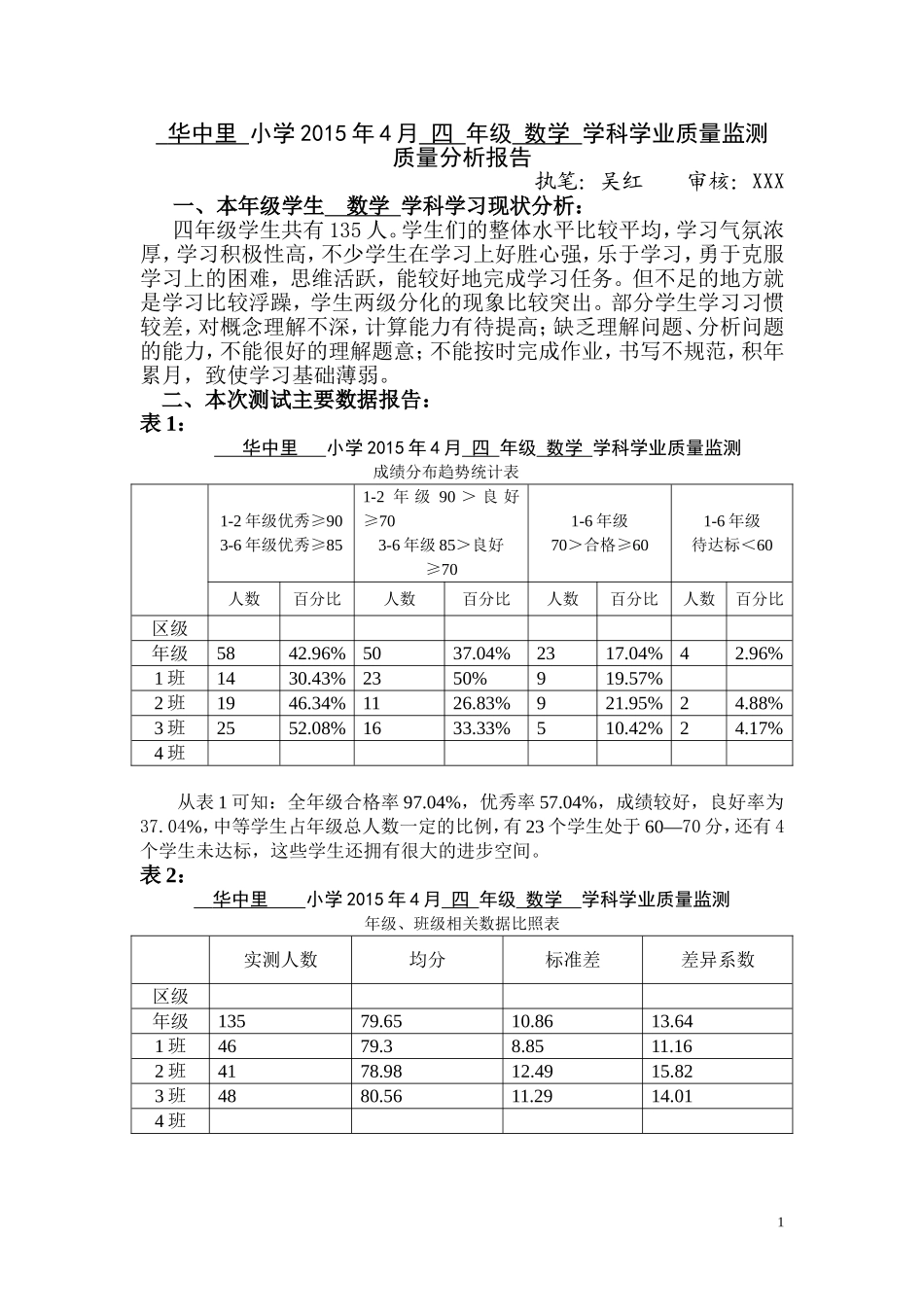 小学2015年4月四年级数学质量分析_第1页