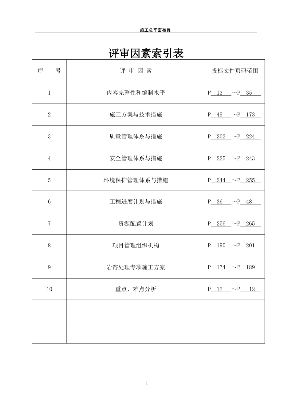 堤防填筑施工组织设计_第1页