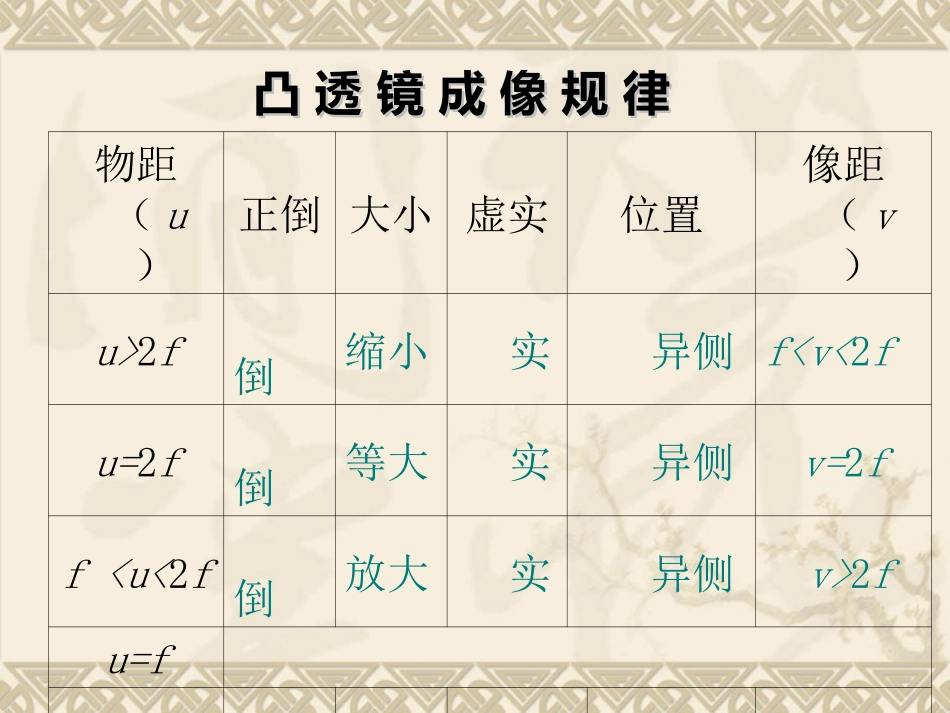 神奇的眼睛课件_第1页