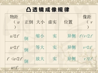 神奇的眼睛课件