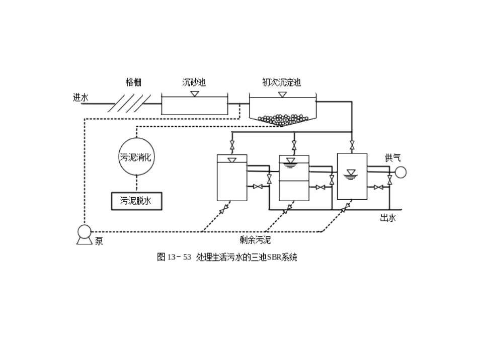 水质工程学流程图及表格[1]_第1页