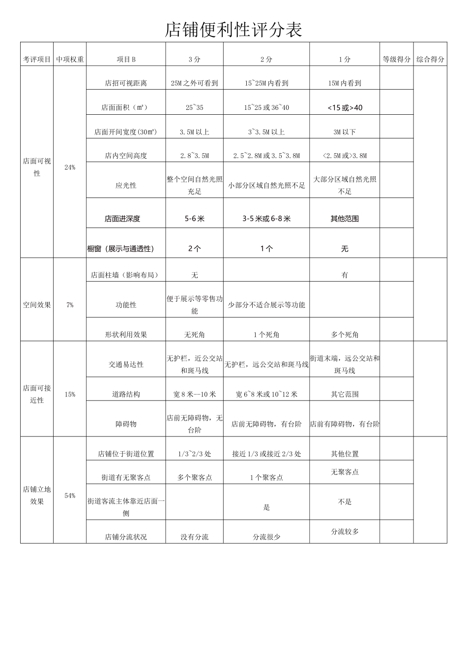 店铺选址及店面评估表_第2页