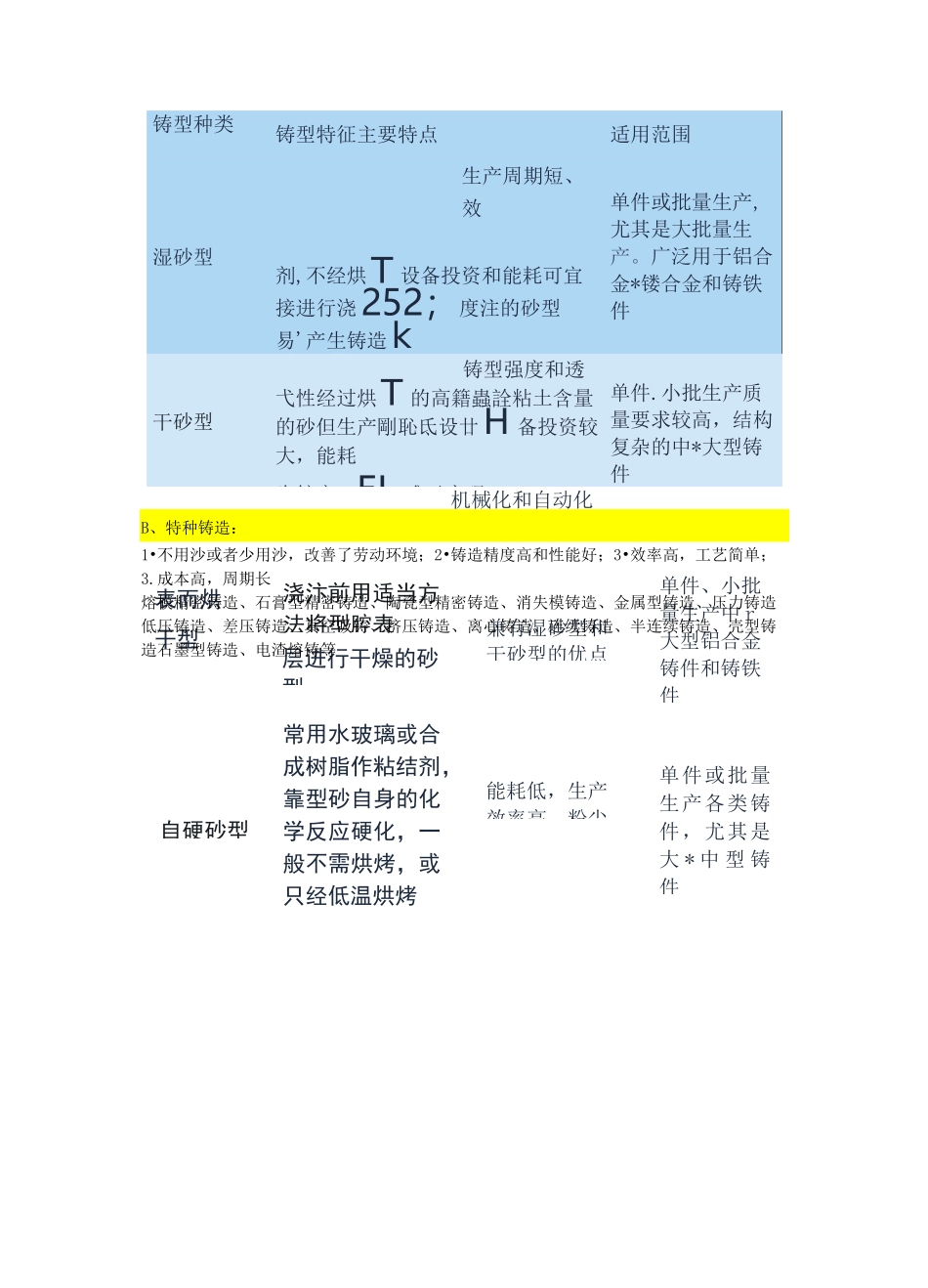 铸造行业相关概述_第2页