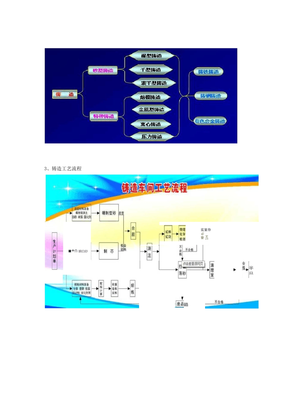 铸造行业相关概述_第3页