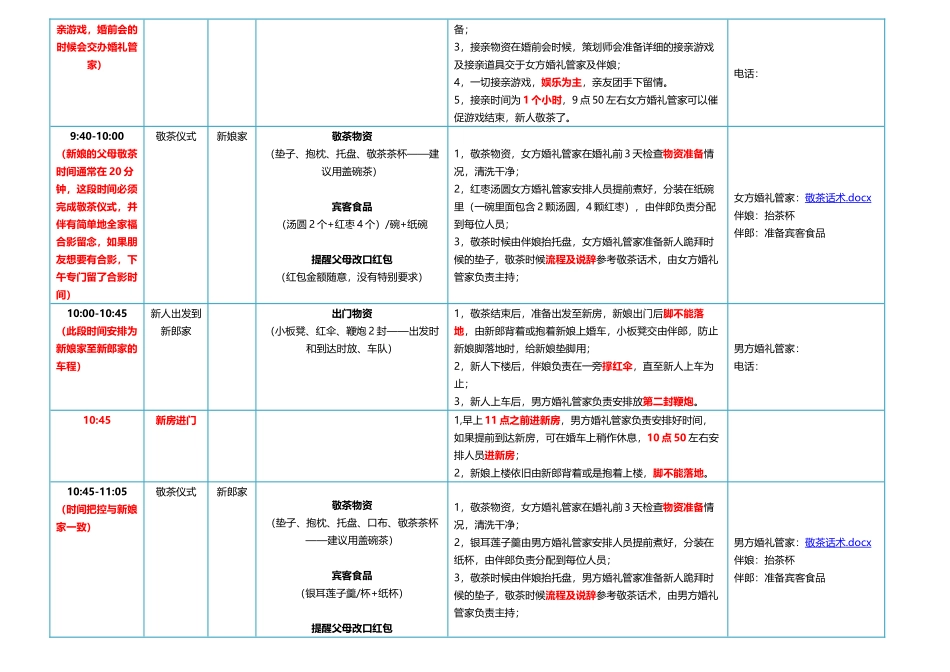 婚礼当天流程表_第2页