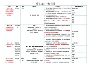 婚礼当天流程表