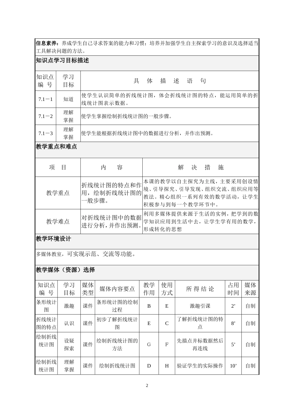 一节课的教学设计_第2页