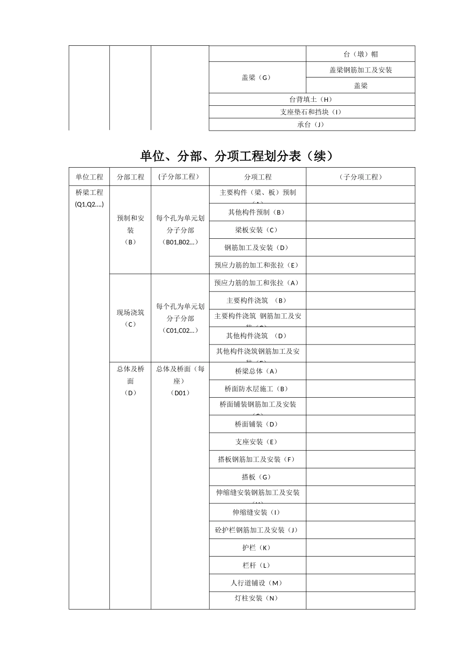 公路项目单位、分部及分项工程划分表_第3页