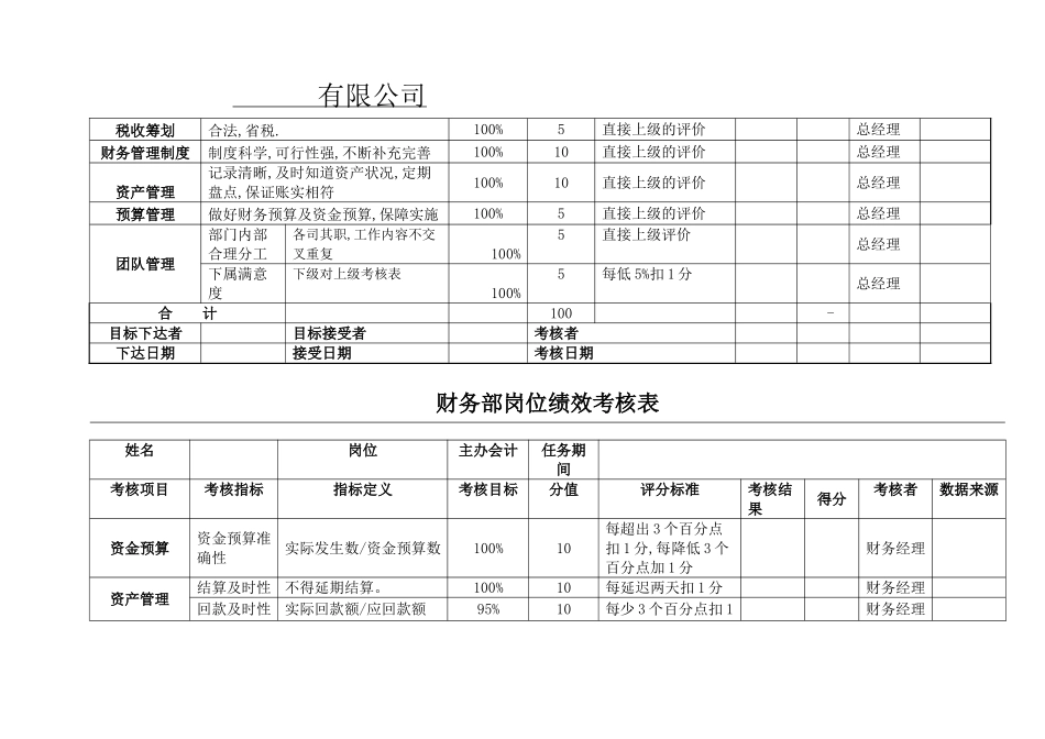 财务部KPI绩效考核表(全)_第2页