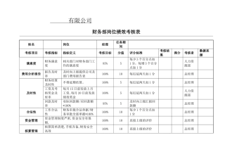 财务部KPI绩效考核表(全)