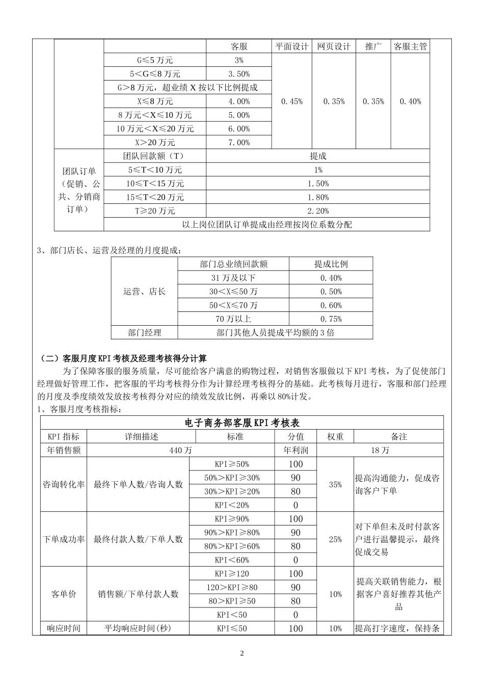 电商绩效考核方案_第2页