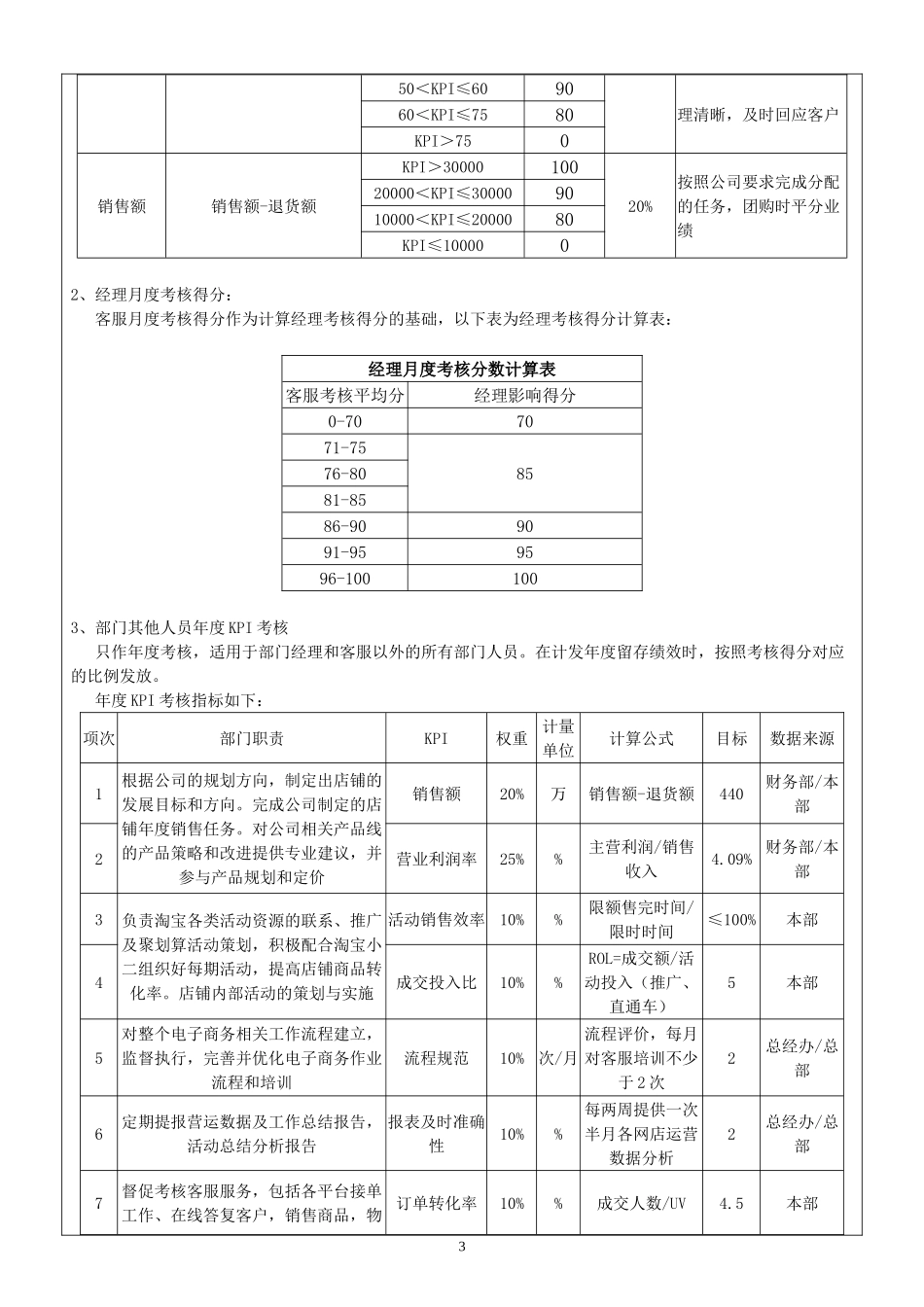 电商绩效考核方案_第3页