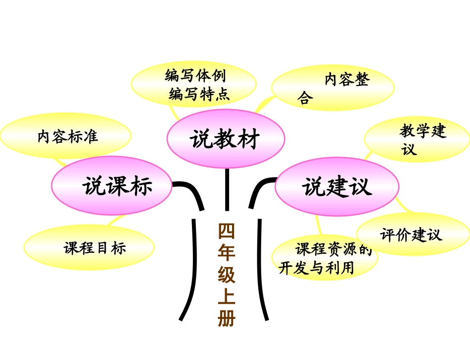 四上语文说教材_第2页