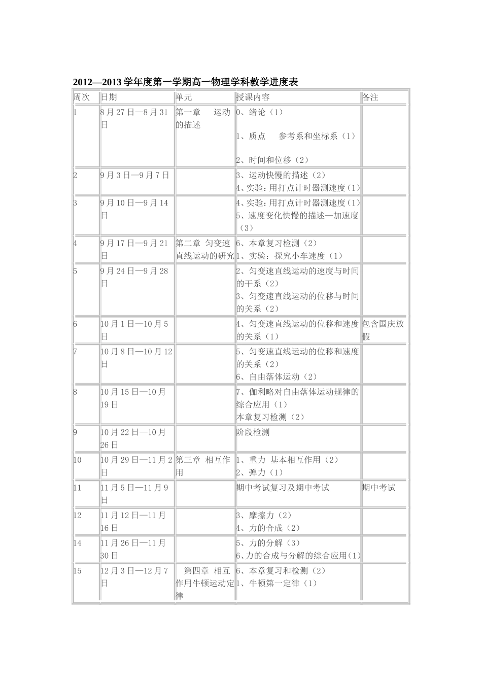 高一物理必修1进度表及教学计划_第2页