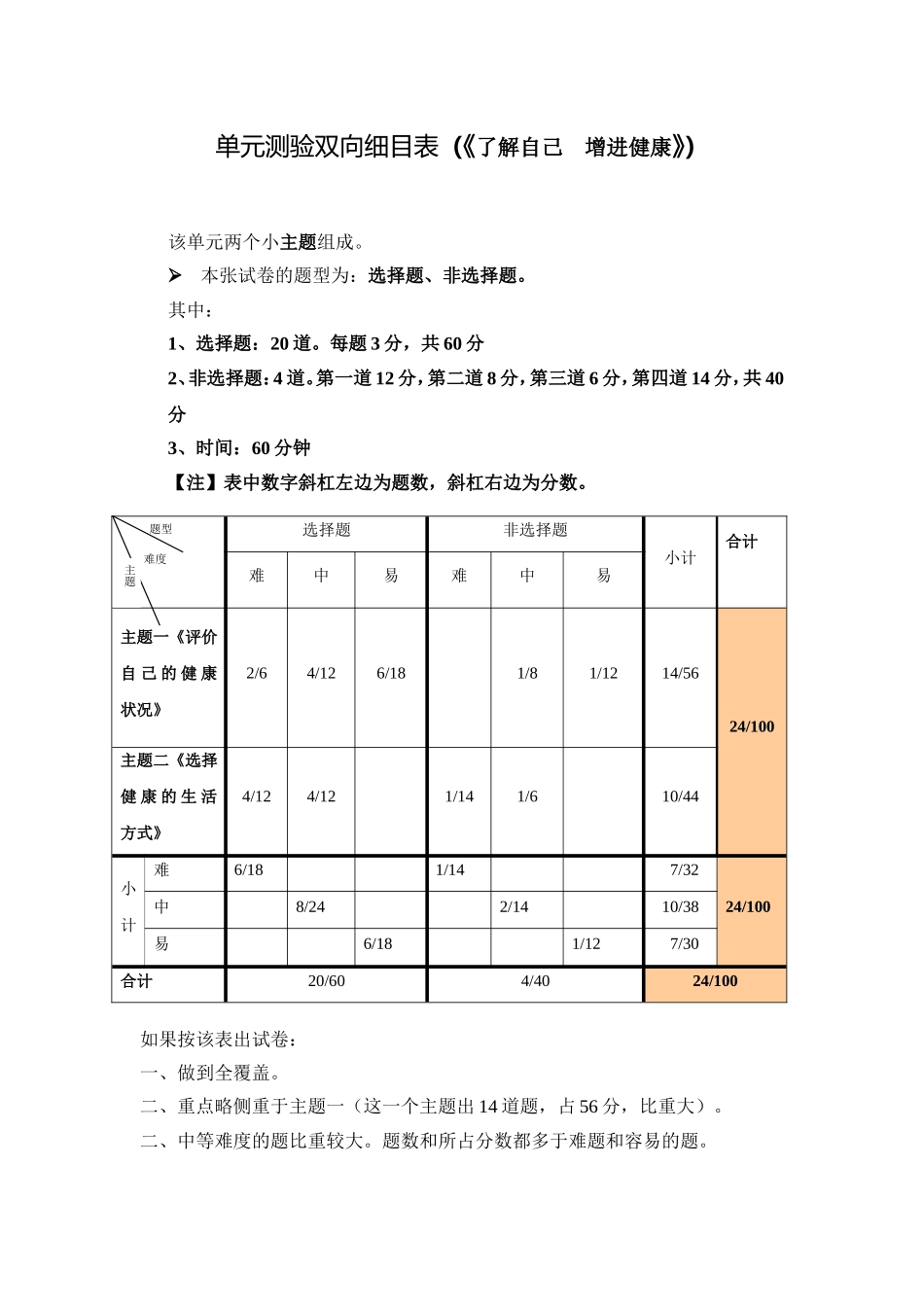 单元测验双向细目表《了解自己增进健康》_第1页