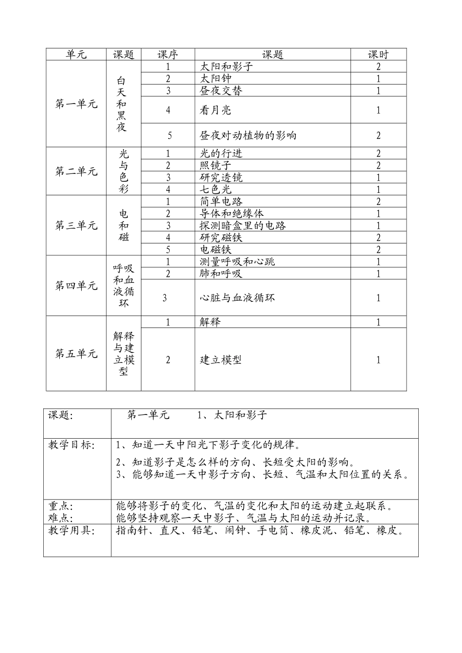 五年级上册科学教案设计江苏教育出版社_第2页
