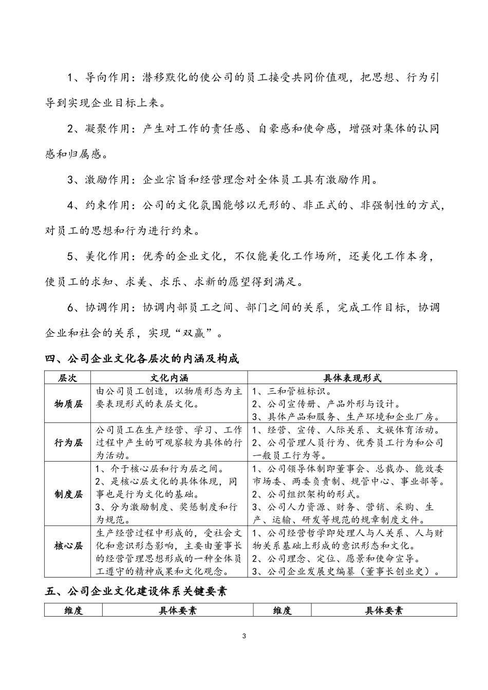 公司企业文化建设思路_第3页