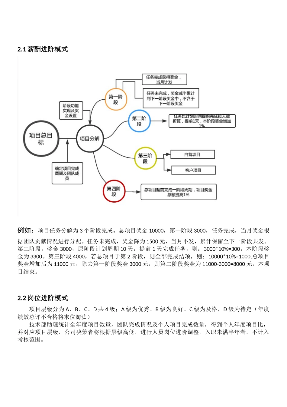 创新科技公司绩效方案_第3页