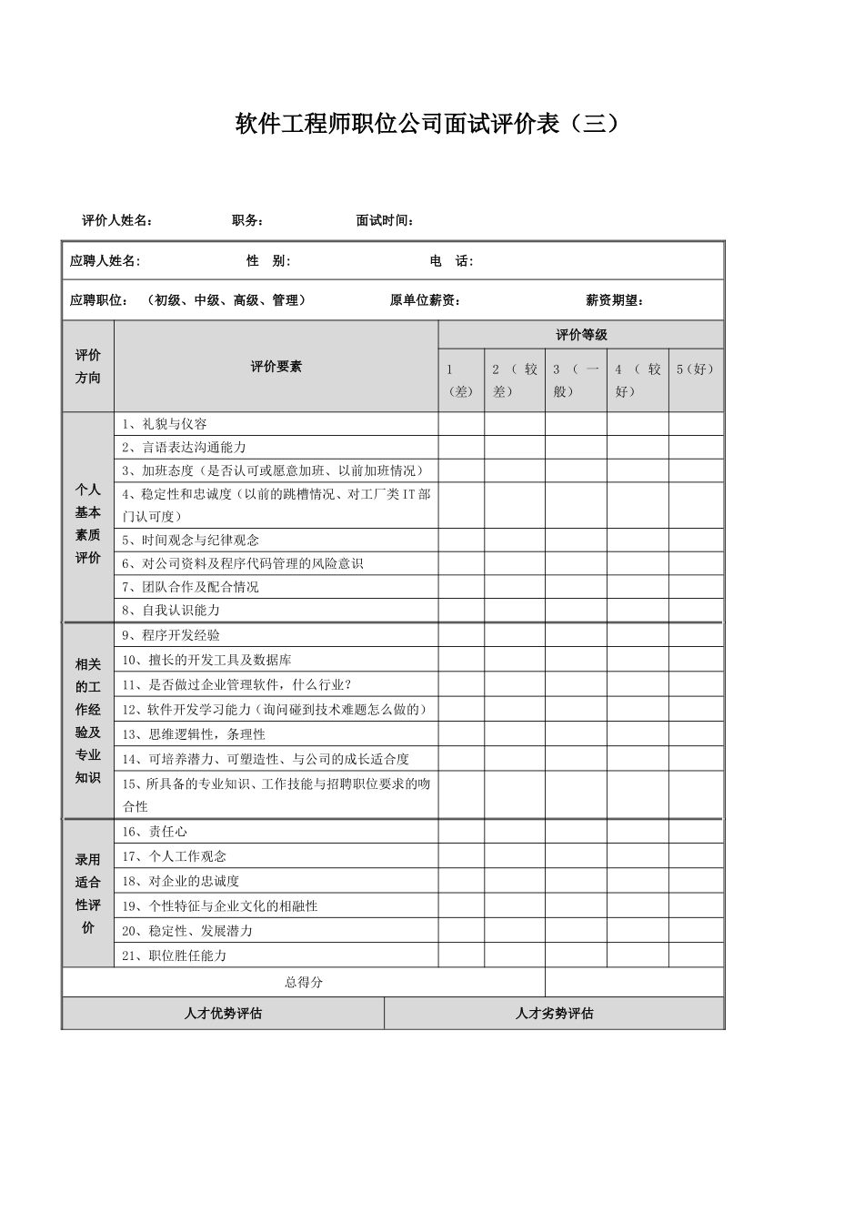 最全招聘面试评估表(五种)_第3页