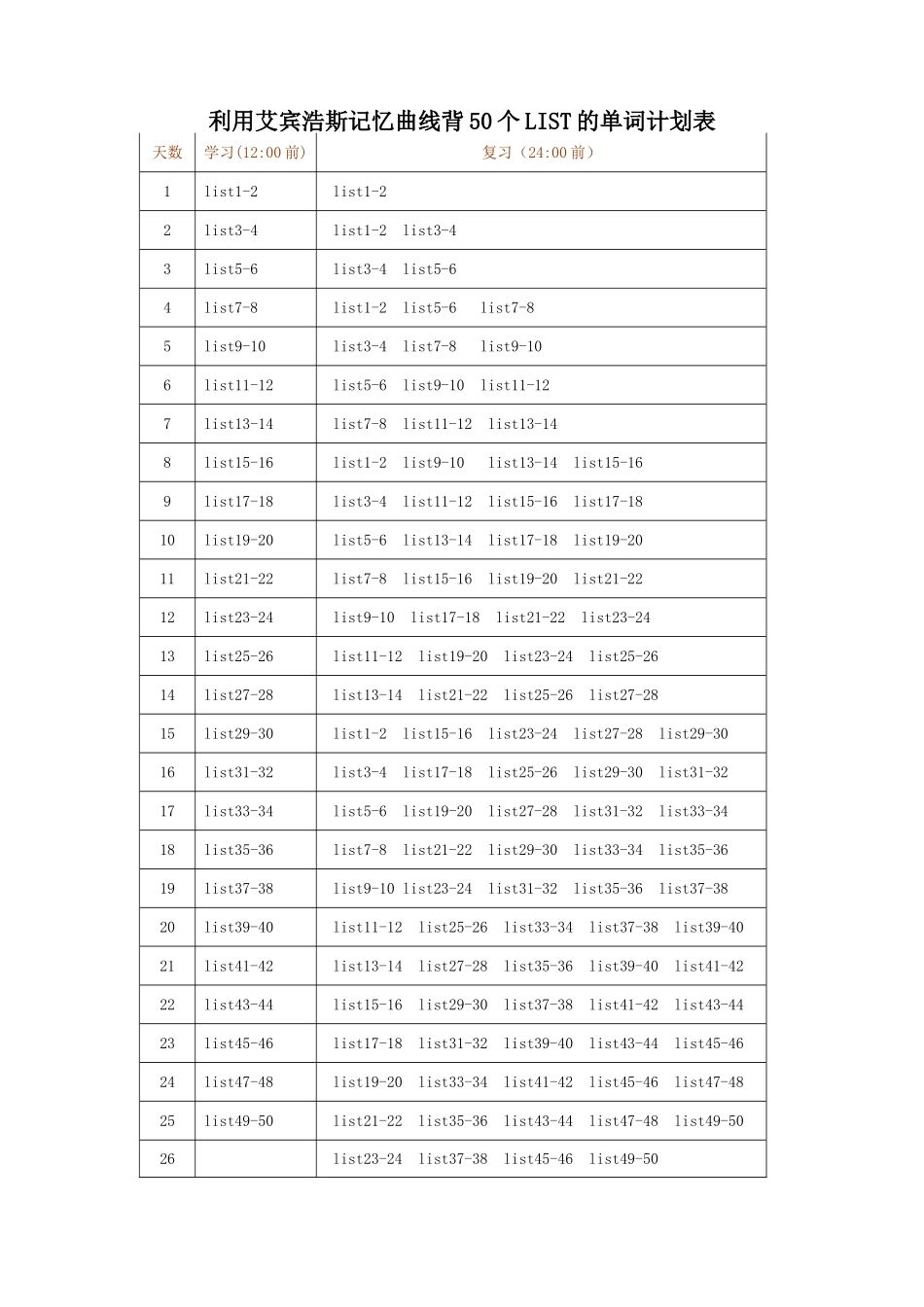 使用艾宾浩斯记忆曲线背50个LIST的单词计划表修改版_第1页