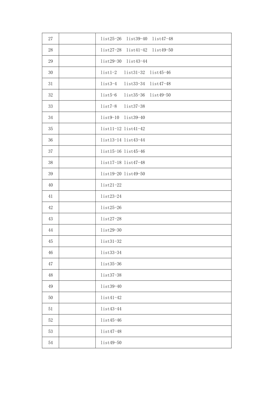 使用艾宾浩斯记忆曲线背50个LIST的单词计划表修改版_第2页