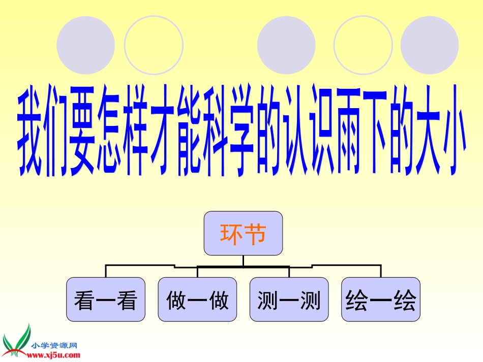 苏教版小学科学三年级下册《雨下得有多大》PPT课件 (2)_第2页