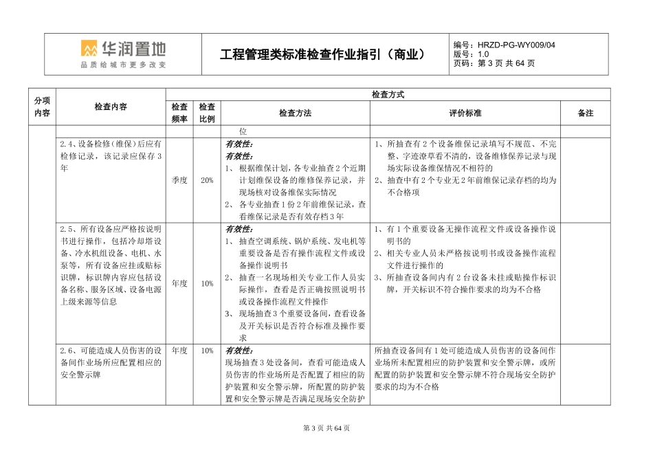 华润置地商业物业服务标准检查作业指引1-工程管理标准0930-王欣_第3页
