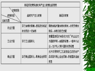 对社会主义道路的探索