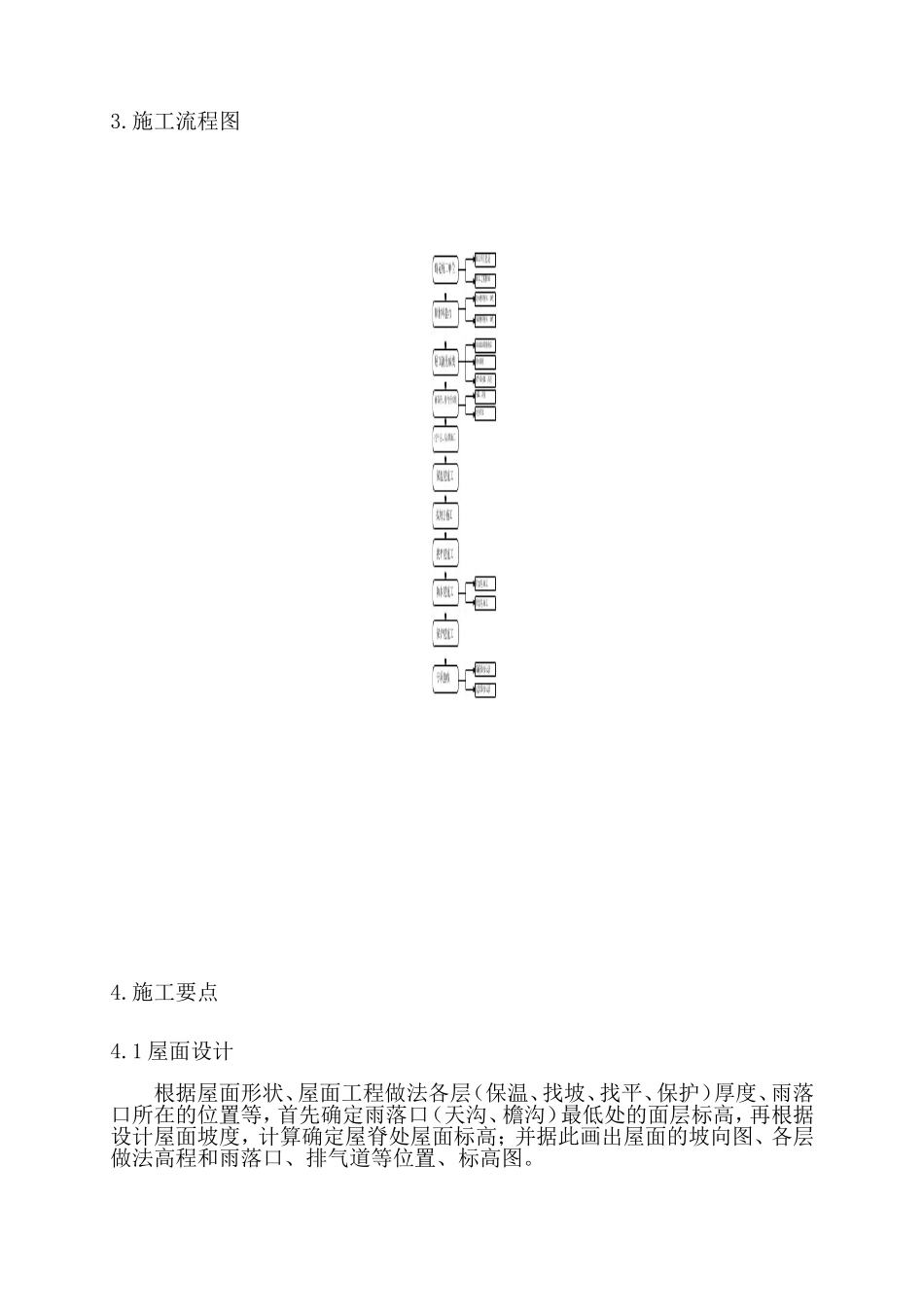 屋面工程施工工艺_第2页