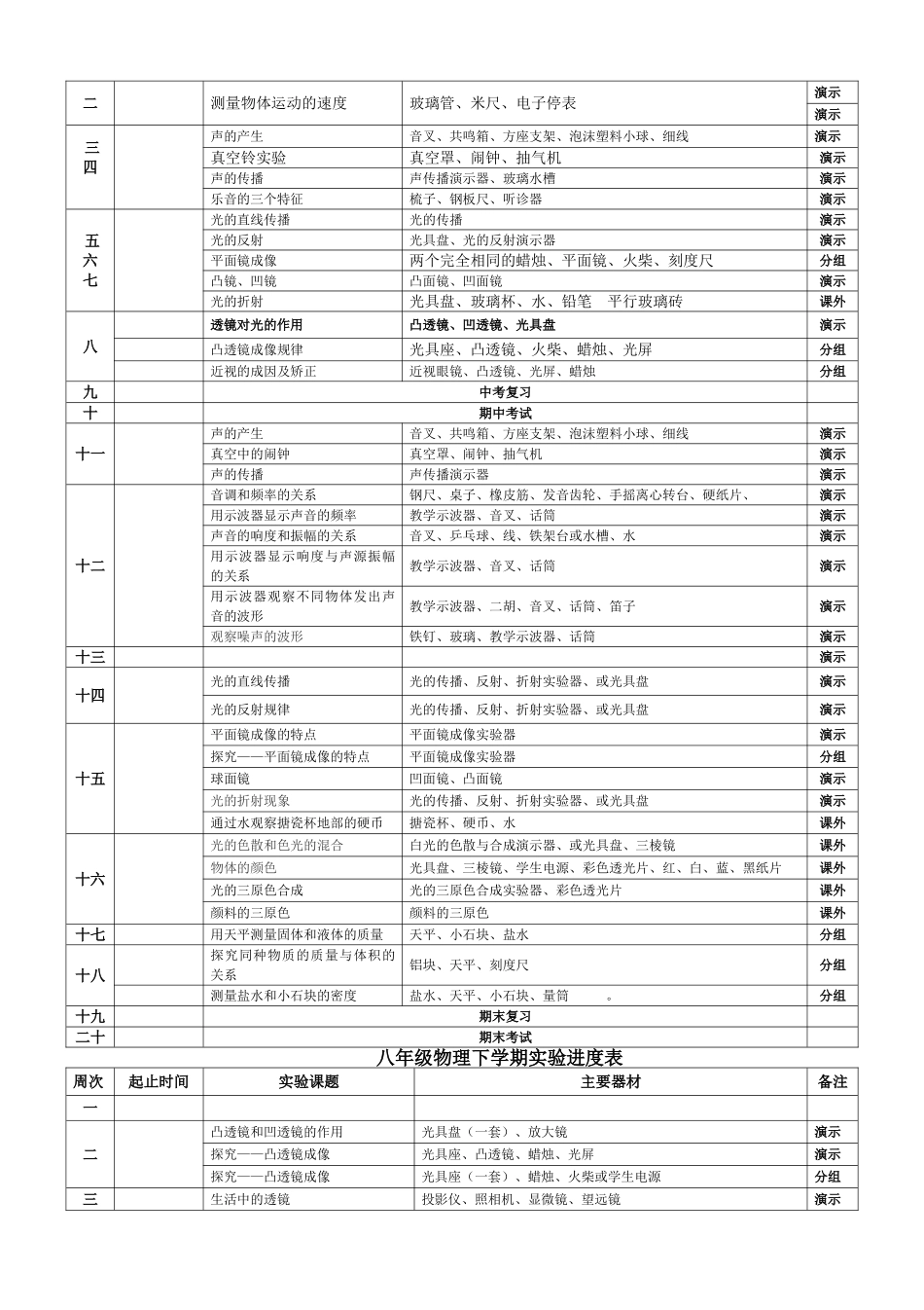 初中物理实验教学计划(含进度表)_第2页