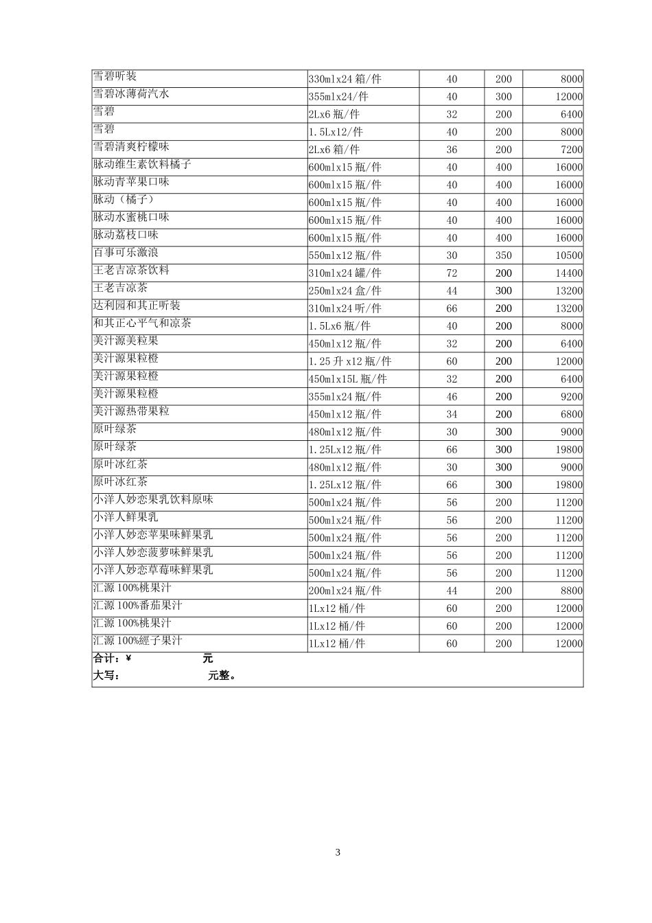 食品饮料购销合同_第3页