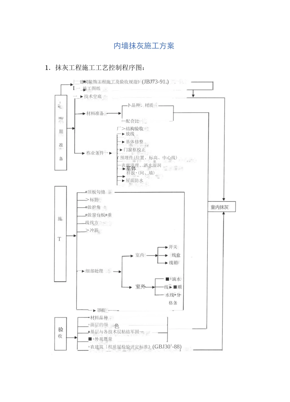 内墙抹灰方案_第1页