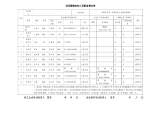 项目管理机构人员配备情况表