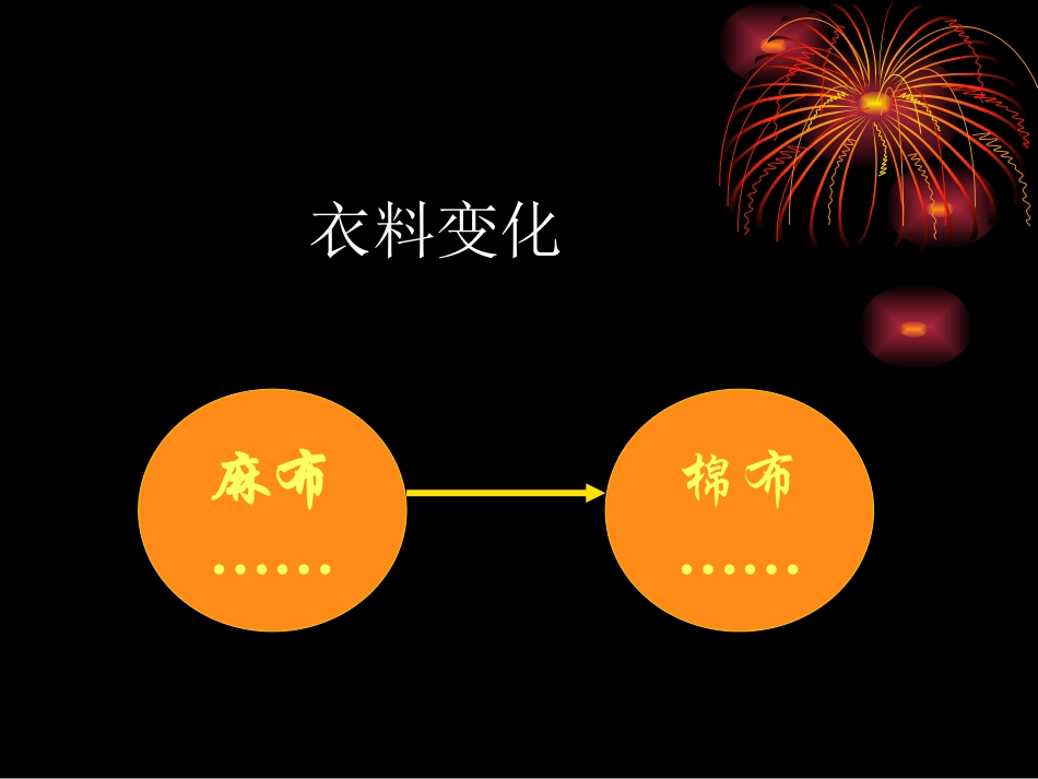 宋代社会生活_第3页