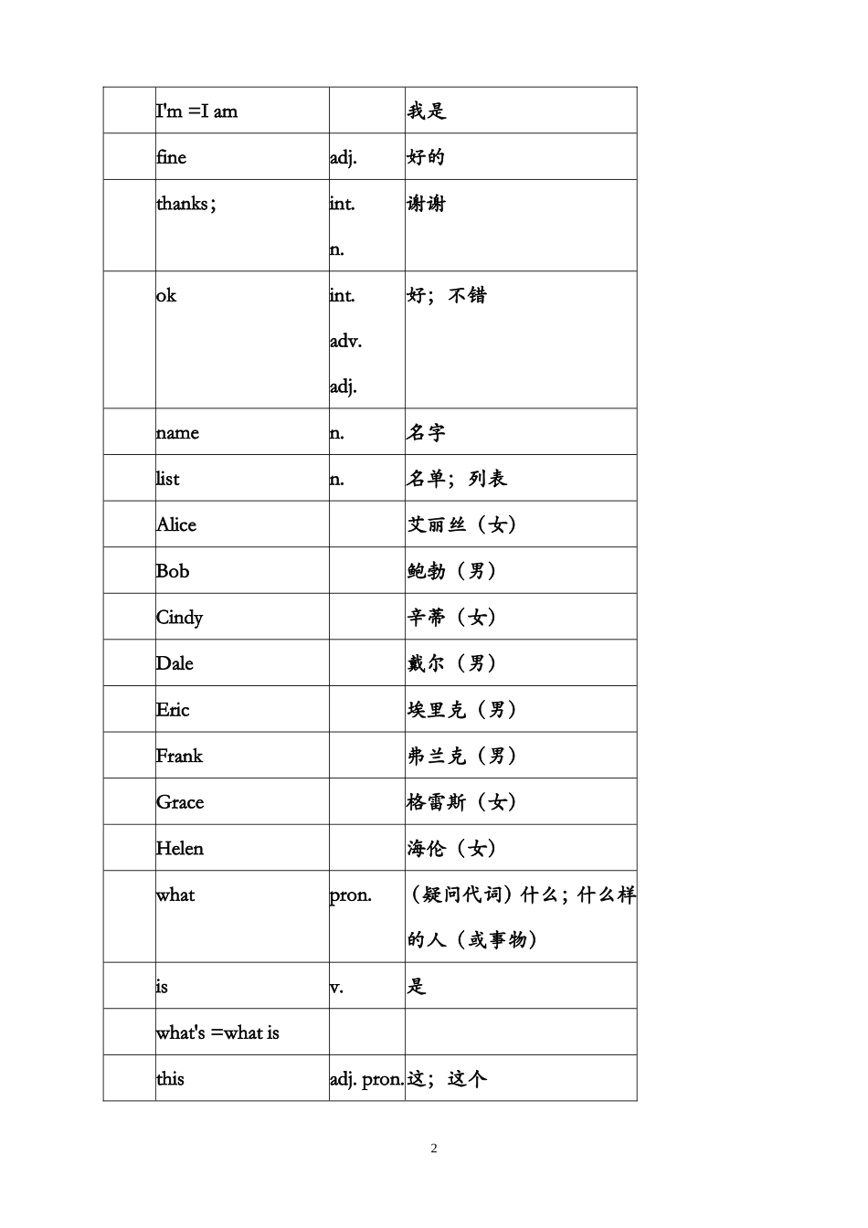 初一人教版英语上册单词表_第2页