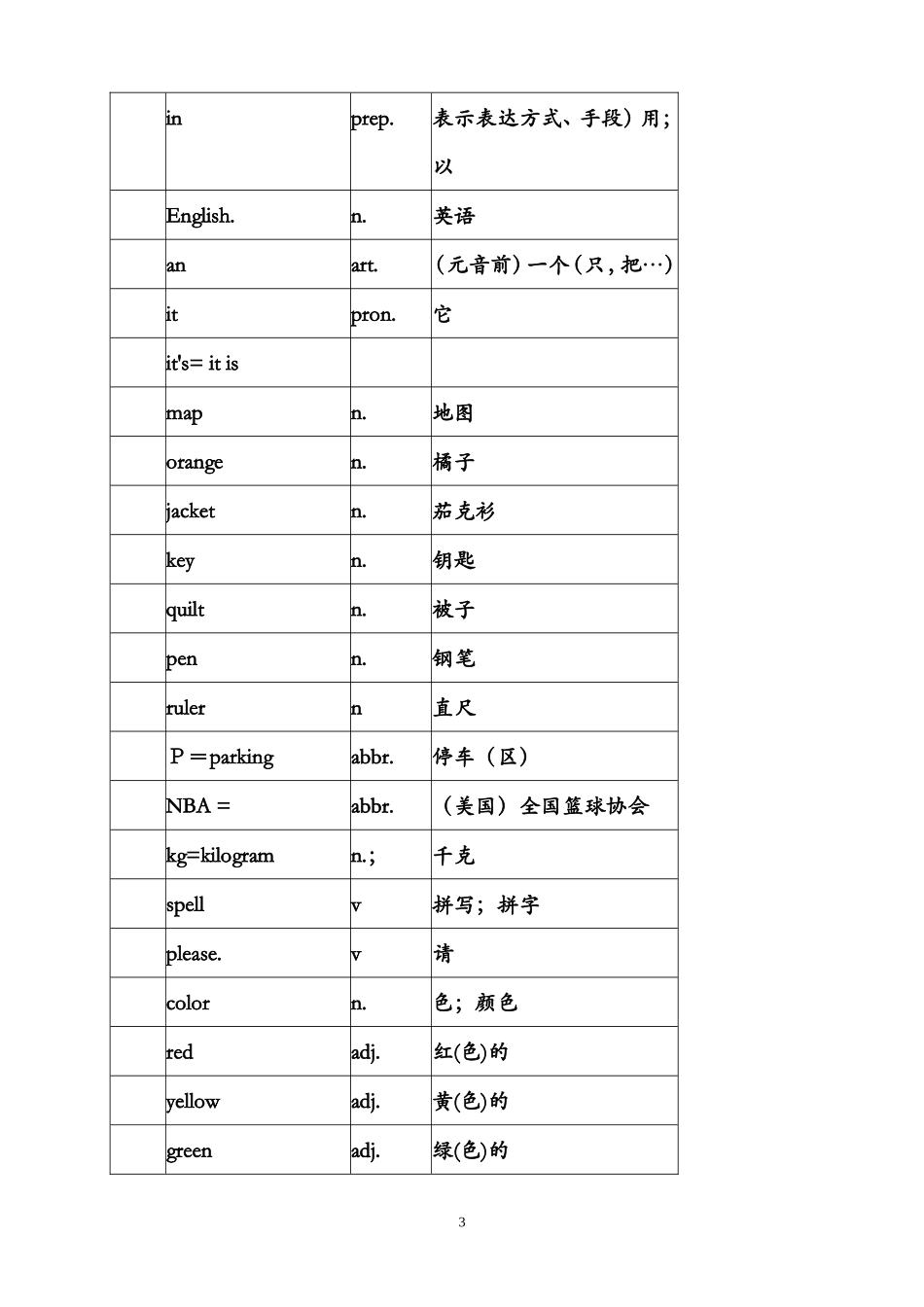 初一人教版英语上册单词表_第3页