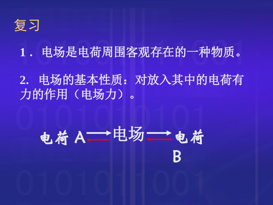 电场电场强度_第2页